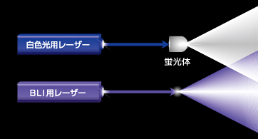 「2つのレーザー光」という発想